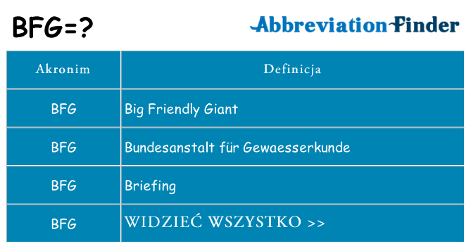 Co bfg oznaczać