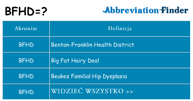 Co bfhd oznaczać