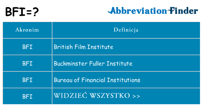 Co bfi oznaczać