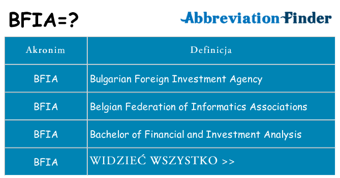 Co bfia oznaczać