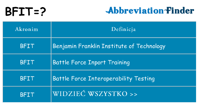 Co bfit oznaczać