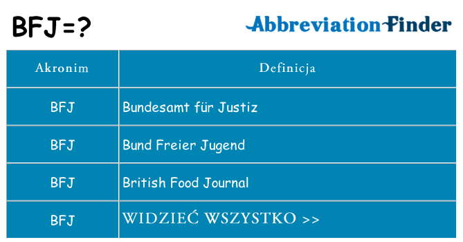 Co bfj oznaczać