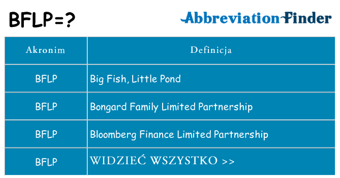Co bflp oznaczać