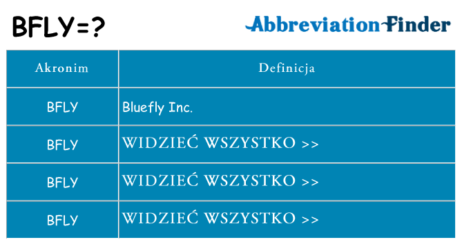 Co bfly oznaczać
