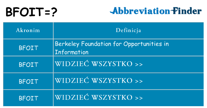 Co bfoit oznaczać