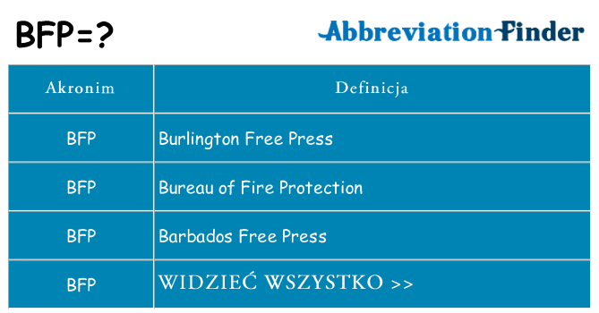 Co bfp oznaczać