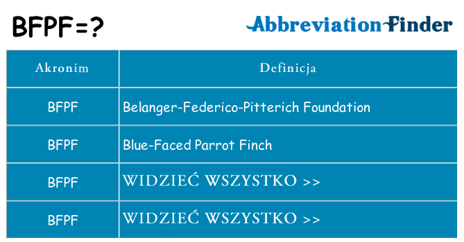 Co bfpf oznaczać