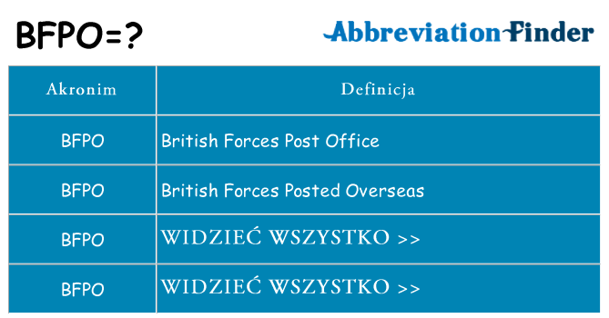 Co bfpo oznaczać