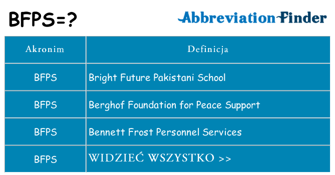 Co bfps oznaczać
