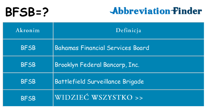 Co bfsb oznaczać