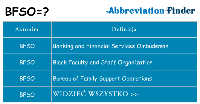 Co bfso oznaczać