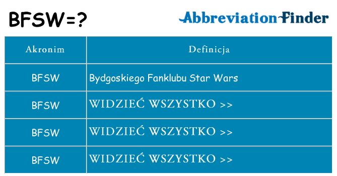 Co bfsw oznaczać
