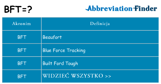 Co bft oznaczać