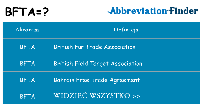 Co bfta oznaczać