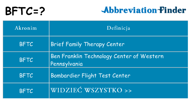 Co bftc oznaczać