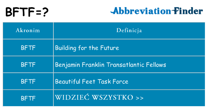 Co bftf oznaczać