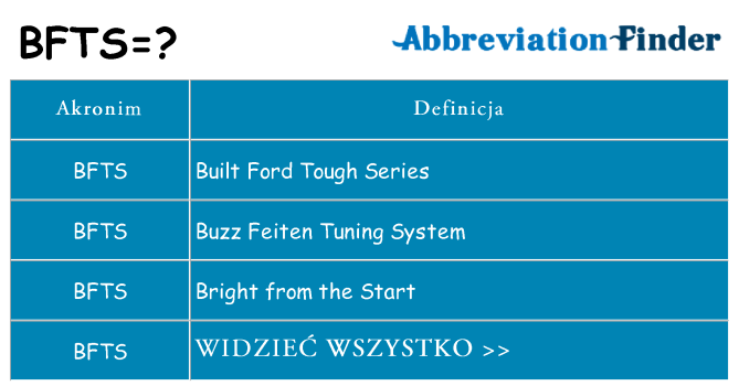 Co bfts oznaczać