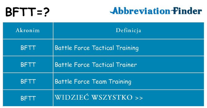 Co bftt oznaczać