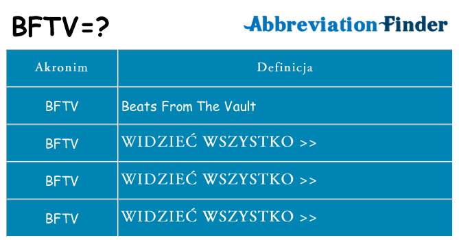 Co bftv oznaczać