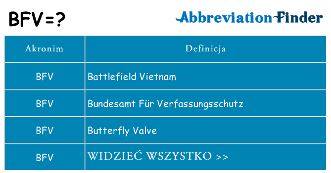 Co bfv oznaczać