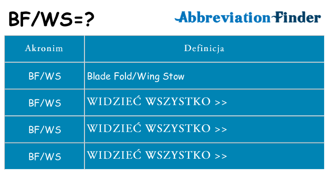 Co bfws oznaczać