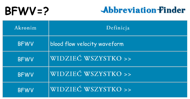 Co bfwv oznaczać