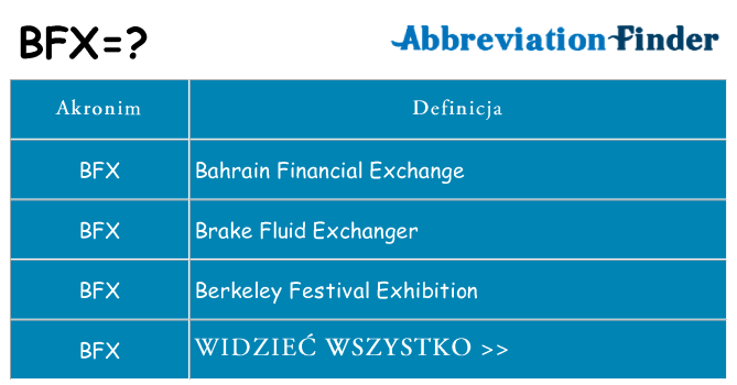 Co bfx oznaczać