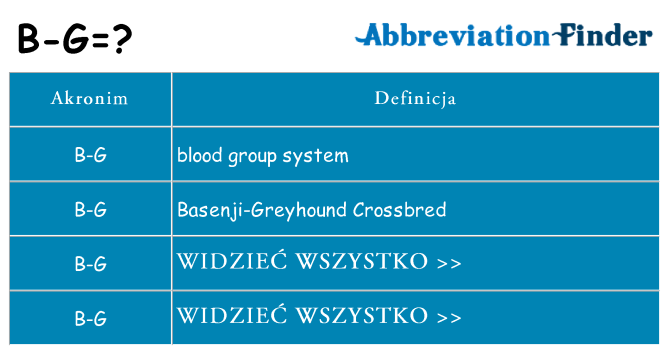 Co b-g oznaczać