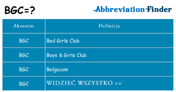 Co bgc oznaczać