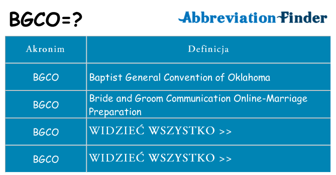 Co bgco oznaczać