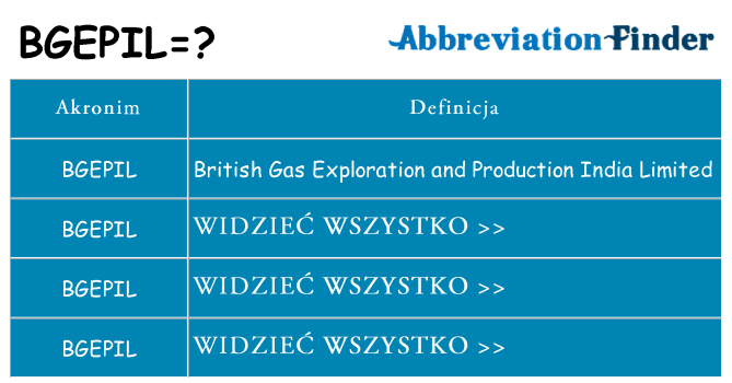 Co bgepil oznaczać