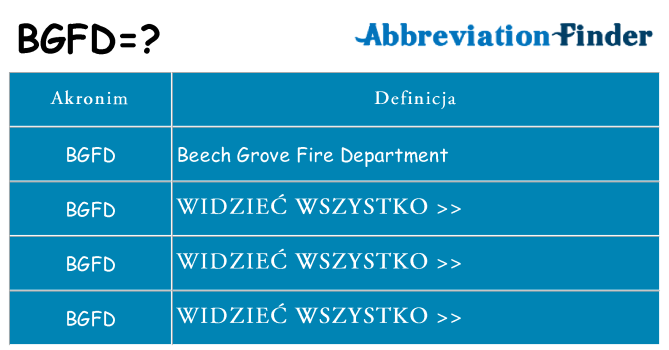 Co bgfd oznaczać