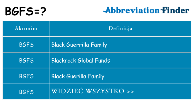 Co bgfs oznaczać