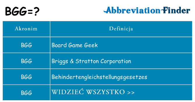 Co bgg oznaczać
