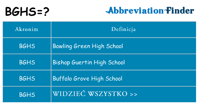 Co bghs oznaczać