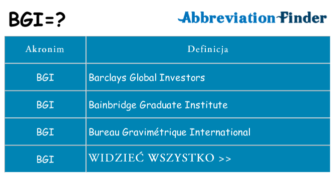 Co bgi oznaczać