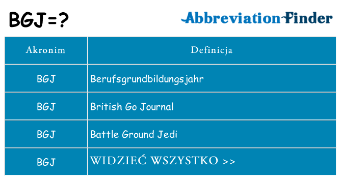 Co bgj oznaczać