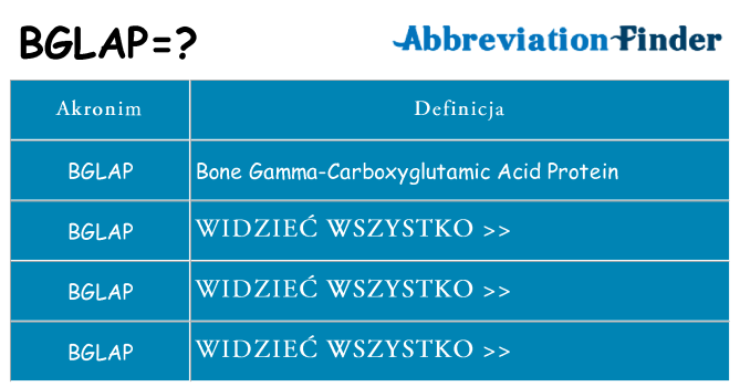 Co bglap oznaczać