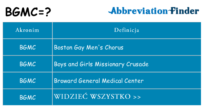 Co bgmc oznaczać