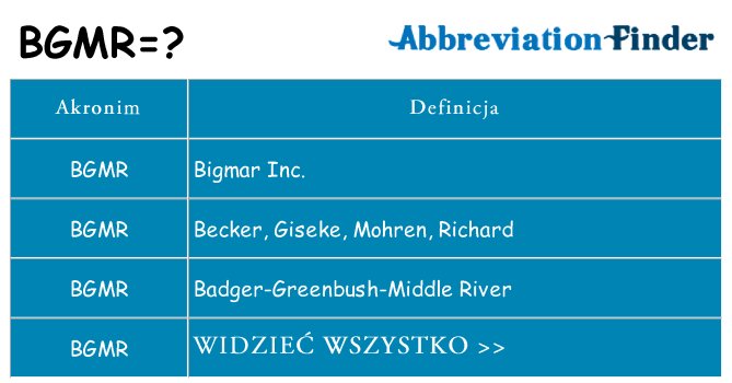 Co bgmr oznaczać