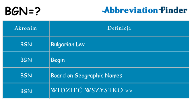 Co bgn oznaczać