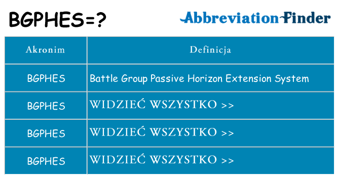Co bgphes oznaczać