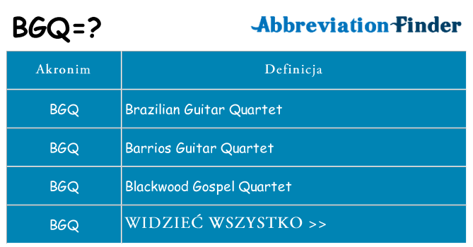 Co bgq oznaczać