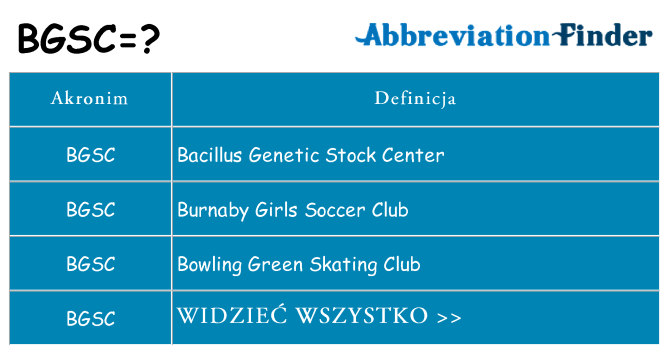 Co bgsc oznaczać