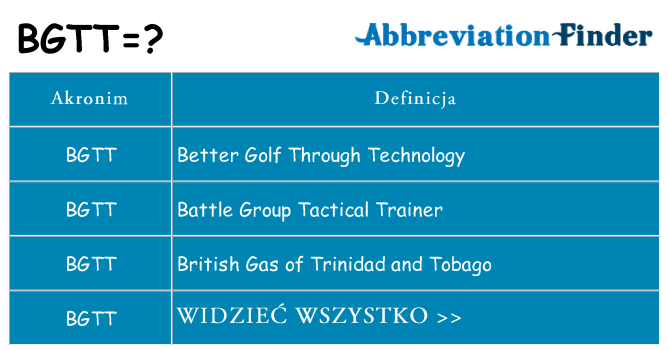 Co bgtt oznaczać