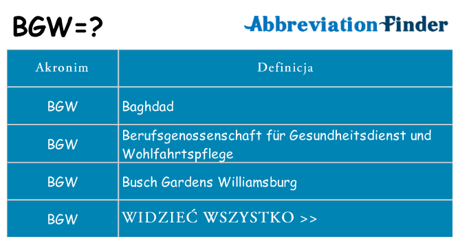 Co bgw oznaczać