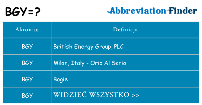 Co bgy oznaczać