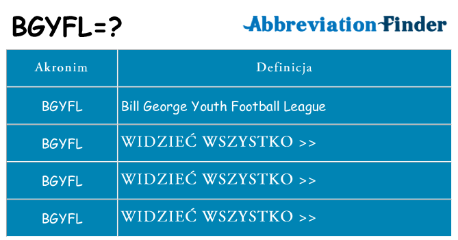 Co bgyfl oznaczać