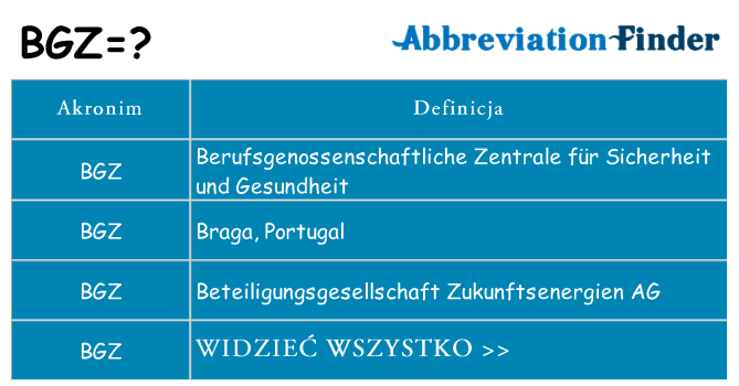 Co bgz oznaczać