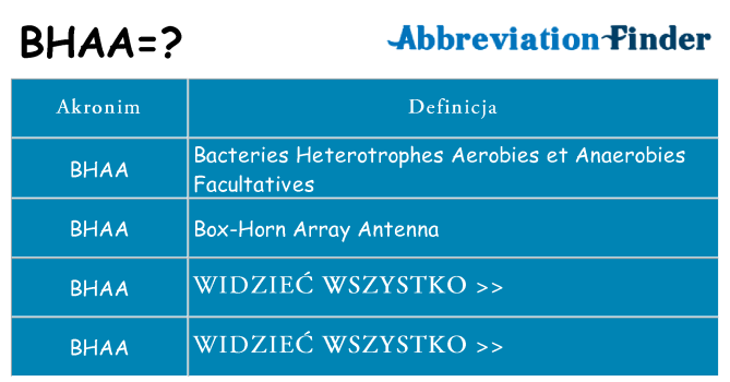 Co bhaa oznaczać